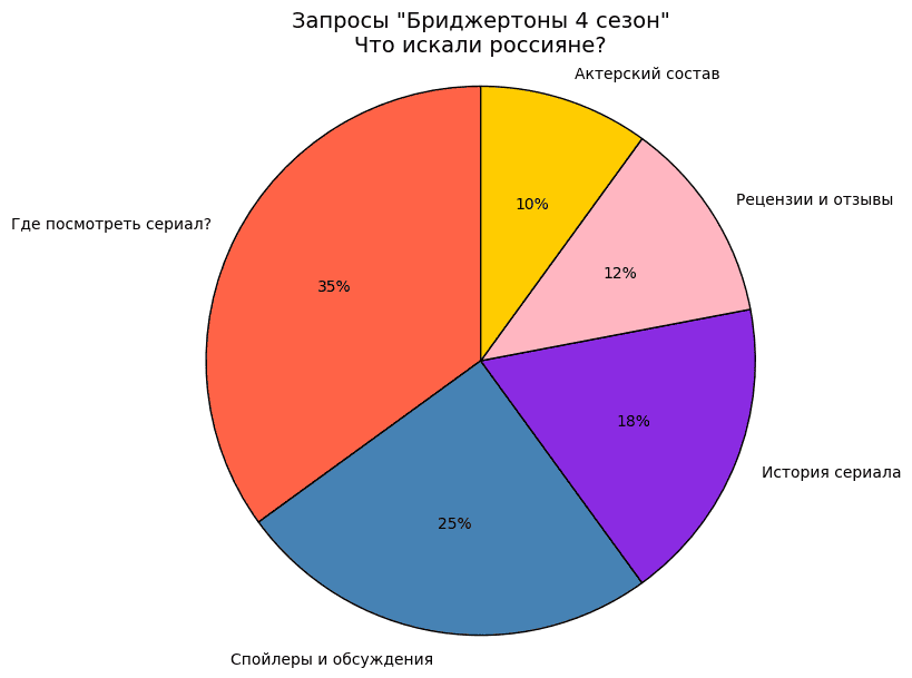 Бриджертоны 4 сезон (3).png