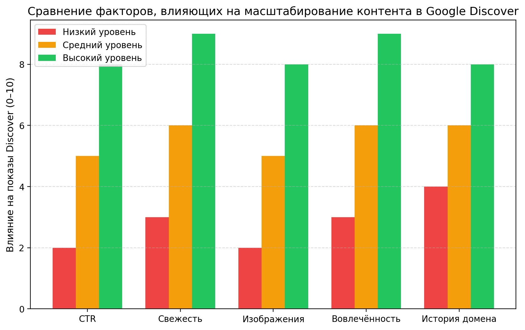 продвижение сайтов SEO 2026 (1).png