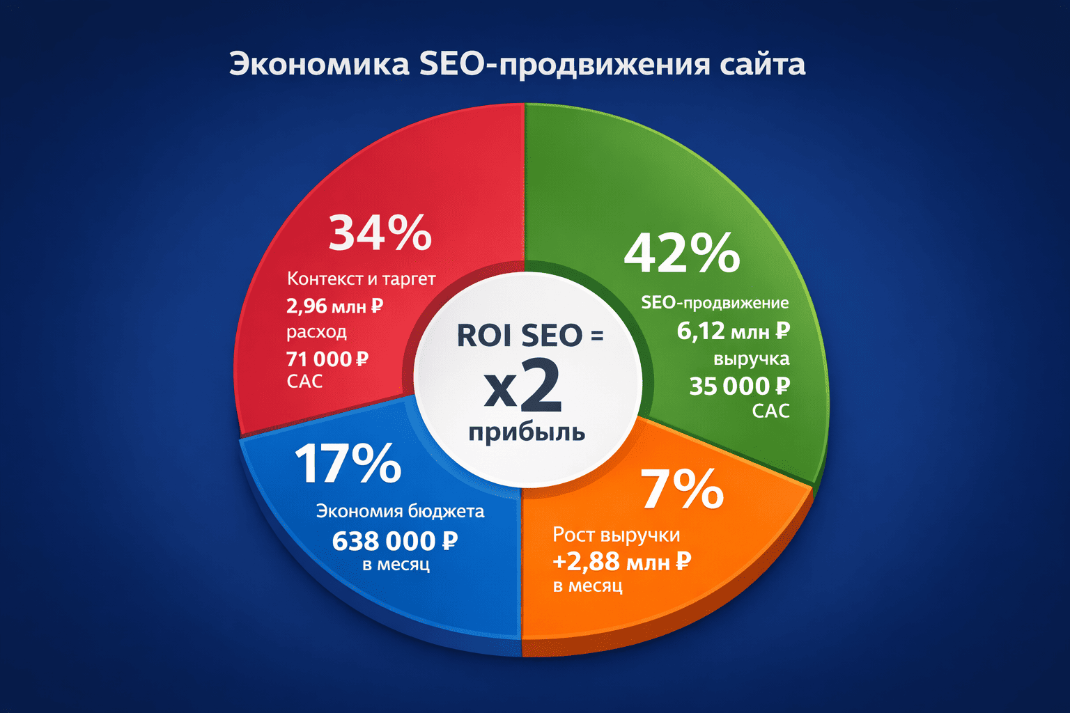 сео продвижение москва цены 2026.png