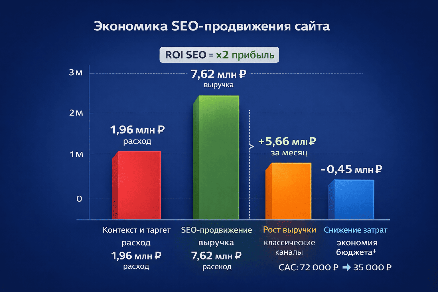 сео продвижение сайта 2026 год цены и примеры (2).png